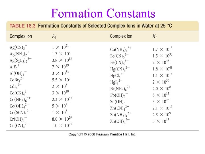 Formation Constants 