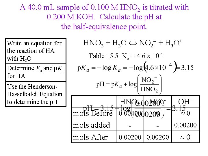 A 40. 0 m. L sample of 0. 100 M HNO 2 is titrated