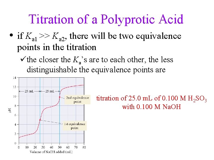 Titration of a Polyprotic Acid • if Ka 1 >> Ka 2, there will