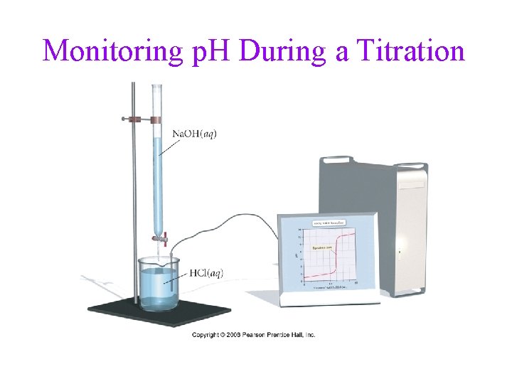 Monitoring p. H During a Titration 