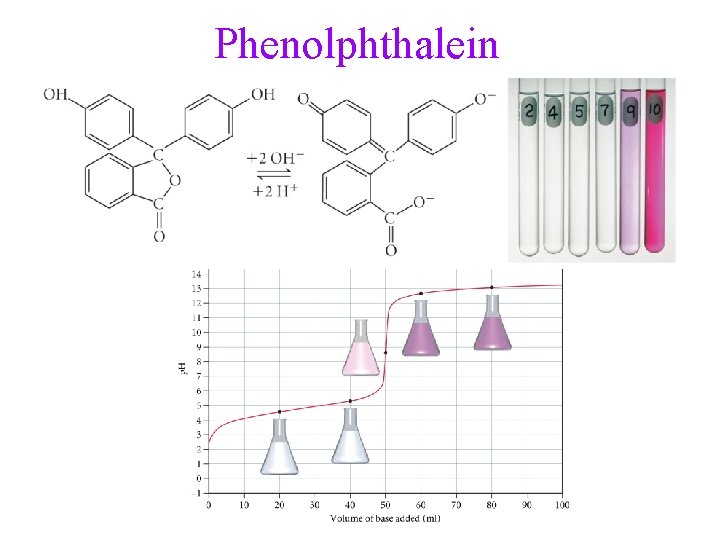 Phenolphthalein 