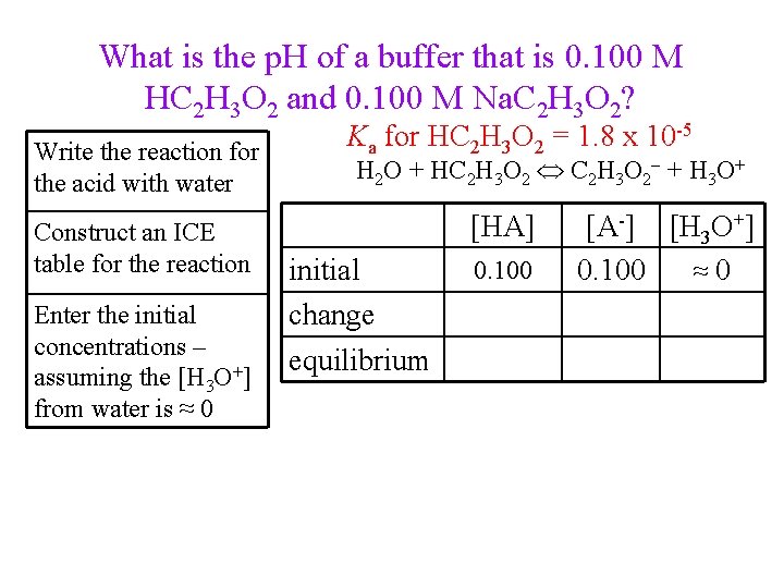 What is the p. H of a buffer that is 0. 100 M HC