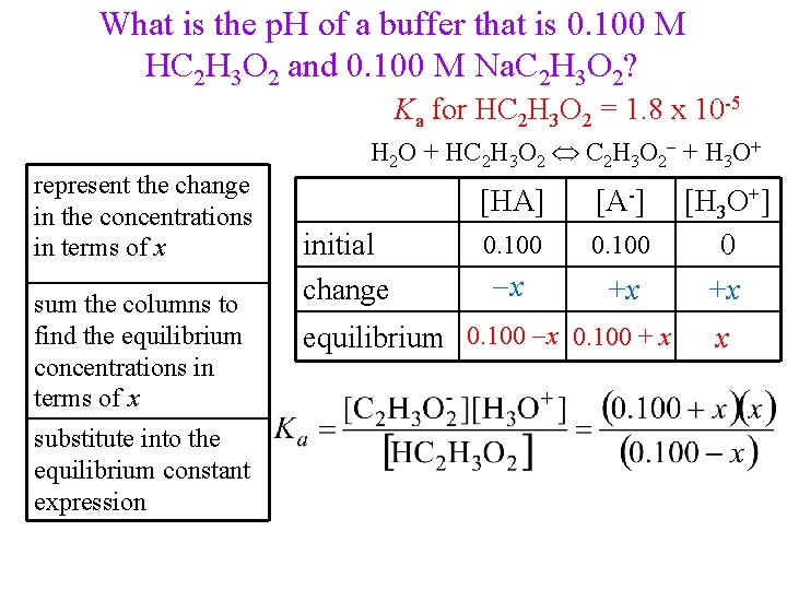 What is the p. H of a buffer that is 0. 100 M HC