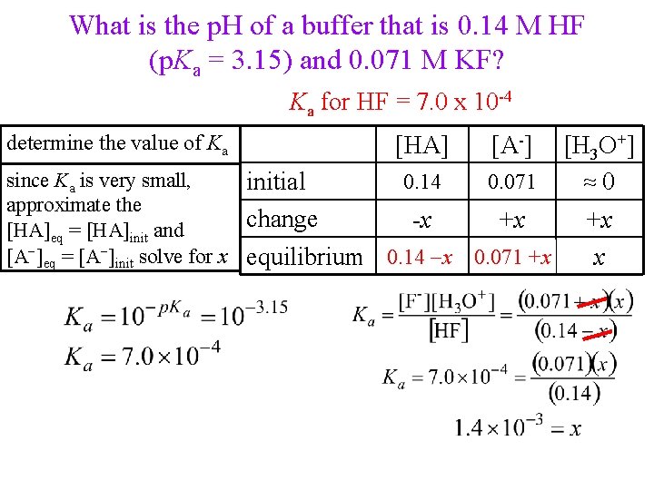 What is the p. H of a buffer that is 0. 14 M HF