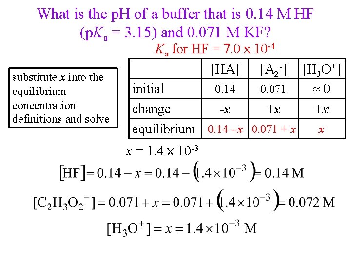 What is the p. H of a buffer that is 0. 14 M HF