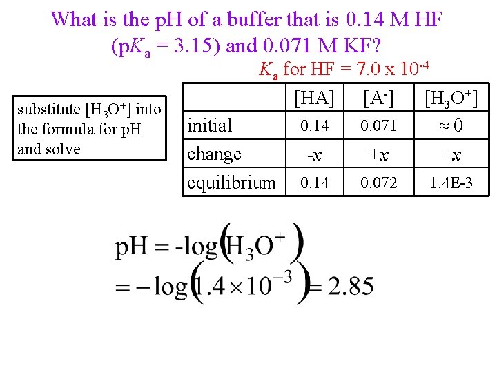 What is the p. H of a buffer that is 0. 14 M HF