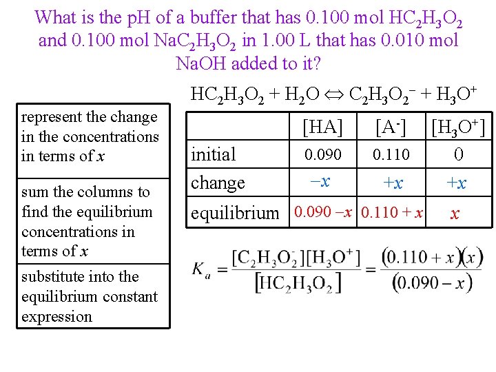 What is the p. H of a buffer that has 0. 100 mol HC