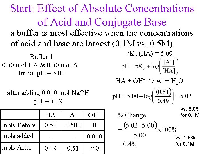 Start: Effect of Absolute Concentrations of Acid and Conjugate Base a buffer is most