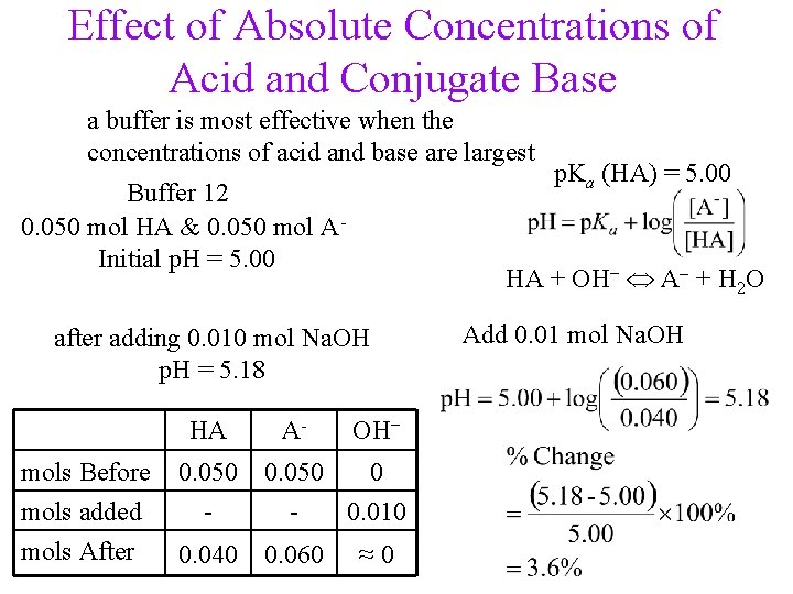 Effect of Absolute Concentrations of Acid and Conjugate Base a buffer is most effective