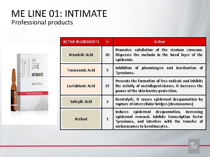 ME LINE 01: INTIMATE Professional products ACTIVE INGREDIENTS % Action Mandelic Acid 20 Promotes