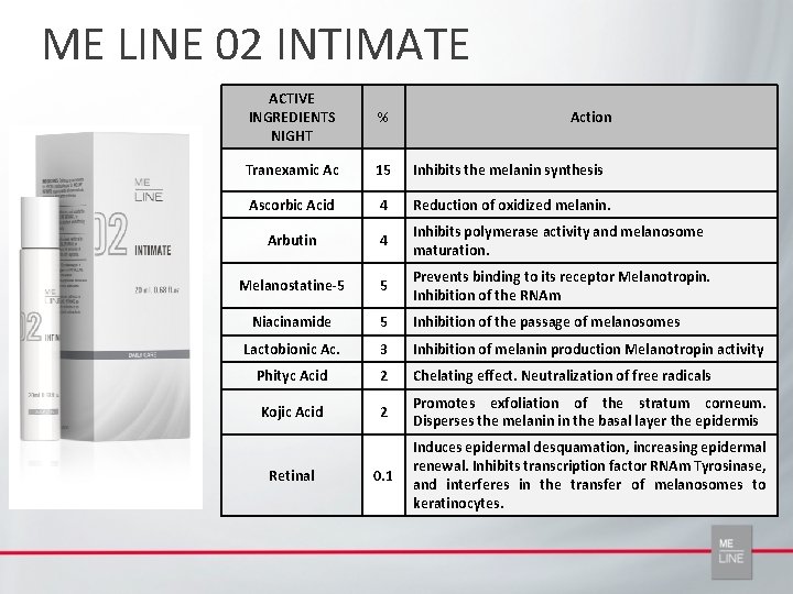ME LINE 02 INTIMATE ACTIVE INGREDIENTS NIGHT % Tranexamic Ac 15 Inhibits the melanin