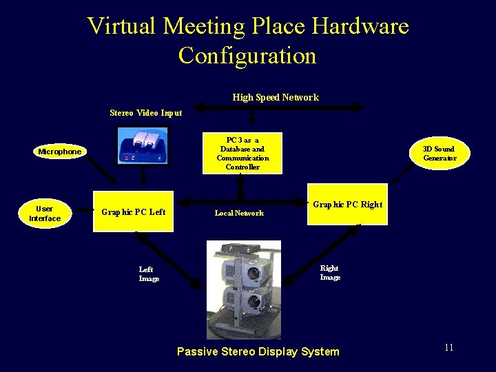 Virtual Meeting Place Hardware Configuration High Speed Network Stereo Video Input PC 3 as
