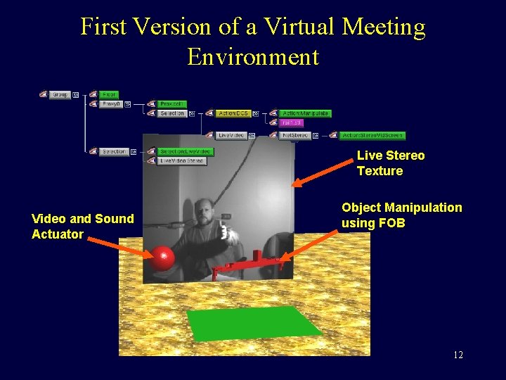 First Version of a Virtual Meeting Environment Live Stereo Texture Video and Sound Actuator