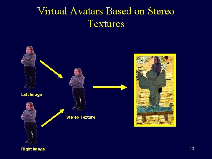 Virtual Avatars Based on Stereo Textures Left Image Stereo Texture Right Image 13 