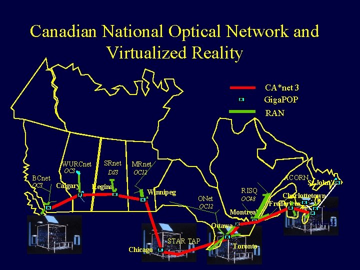 Canadian National Optical Network and Virtualized Reality CA*net 3 Giga. POP RAN WURCnet OC