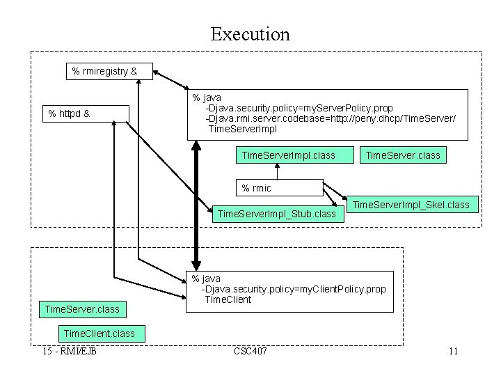 Execution % rmiregistry & % httpd & % java -Djava. security. policy=my. Server. Policy.