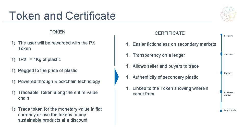 Token and Certificate TOKEN 1) The user will be rewarded with the PX Token