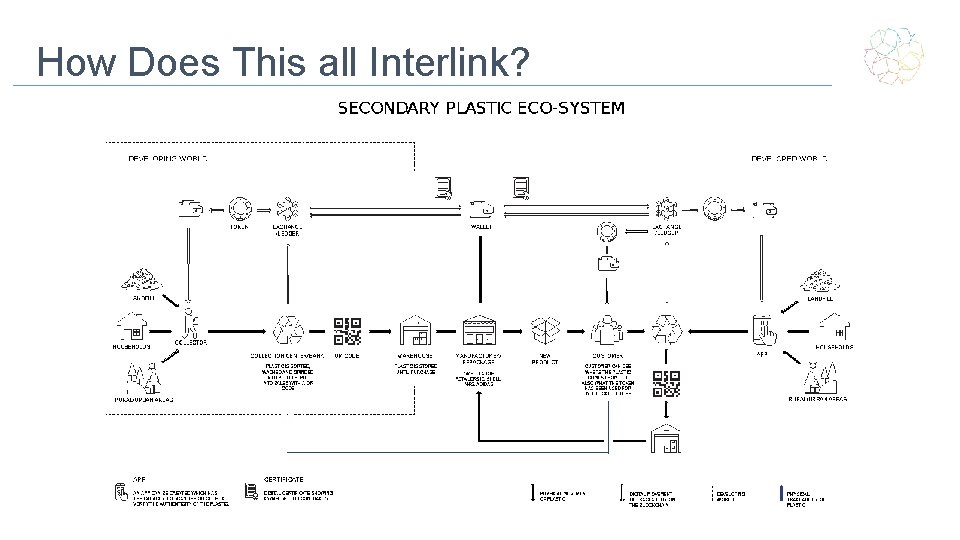 How Does This all Interlink? 