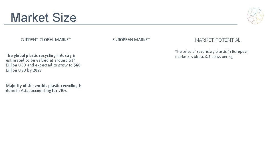 Market Size CURRENT GLOBAL MARKET The global plastic recycling industry is estimated to be