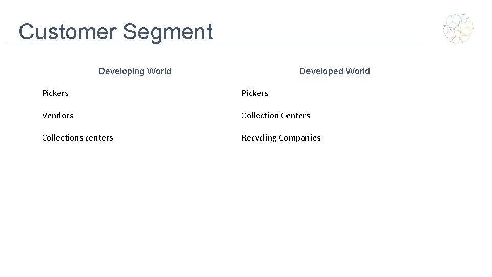 Customer Segment Developing World Developed World Pickers Vendors Collection Centers Collections centers Recycling Companies