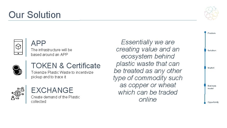 Our Solution Problem APP The infrastructure will be based around an APP TOKEN &