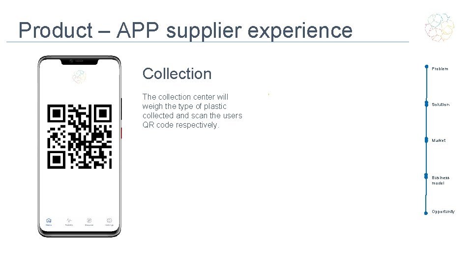 Product – APP supplier experience Collection The collection center will weigh the type of
