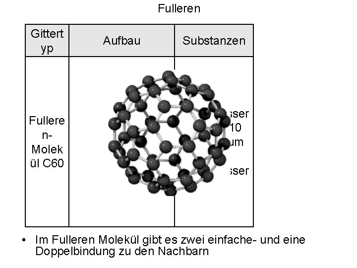 Fulleren Gittert yp Fullere n. Molek ül C 60 Aufbau Substanzen Durchmesser ungefähr 10