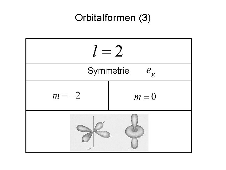 Orbitalformen (3) Symmetrie 