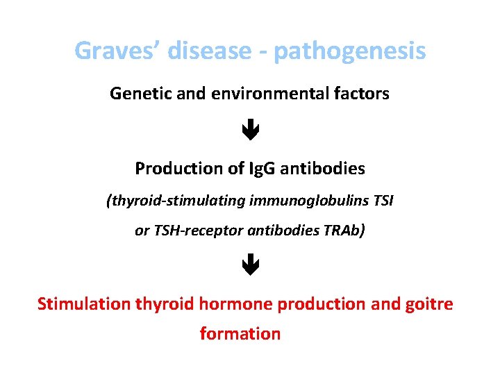 Graves’ disease - pathogenesis Genetic and environmental factors Production of Ig. G antibodies (thyroid-stimulating