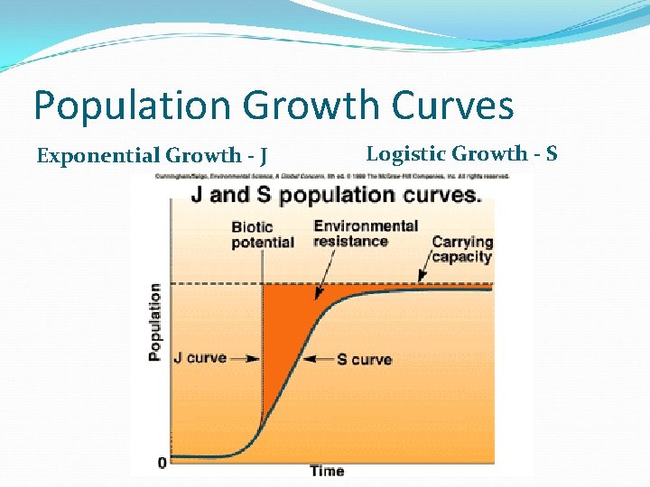 Population Growth Curves Exponential Growth - J Logistic Growth - S 
