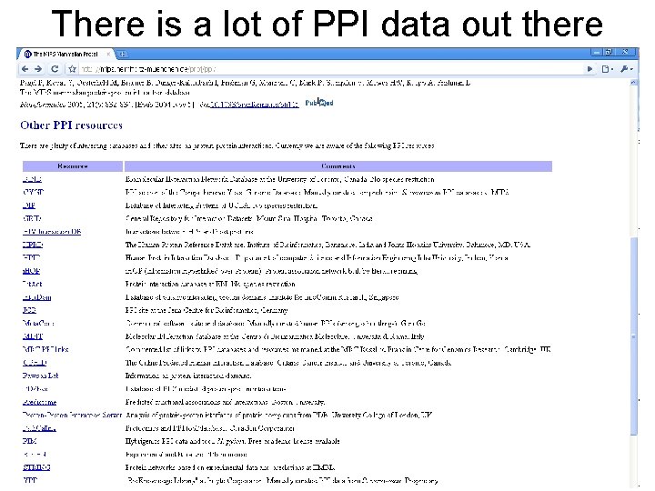There is a lot of PPI data out there 