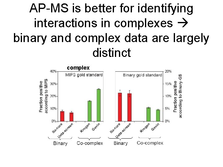 AP-MS is better for identifying interactions in complexes binary and complex data are largely