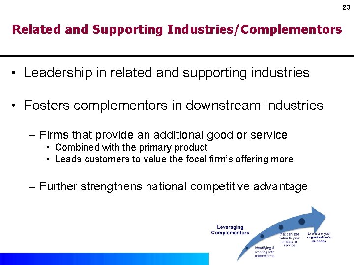 23 Related and Supporting Industries/Complementors • Leadership in related and supporting industries • Fosters