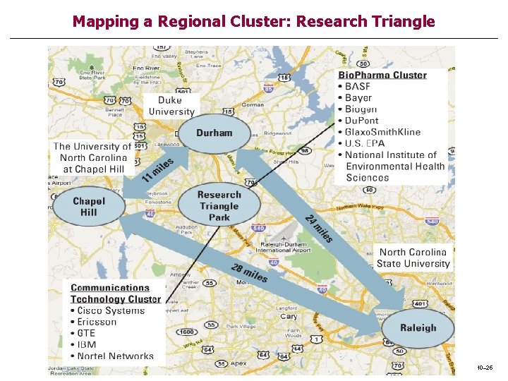 Mapping a Regional Cluster: Research Triangle 10– 25 