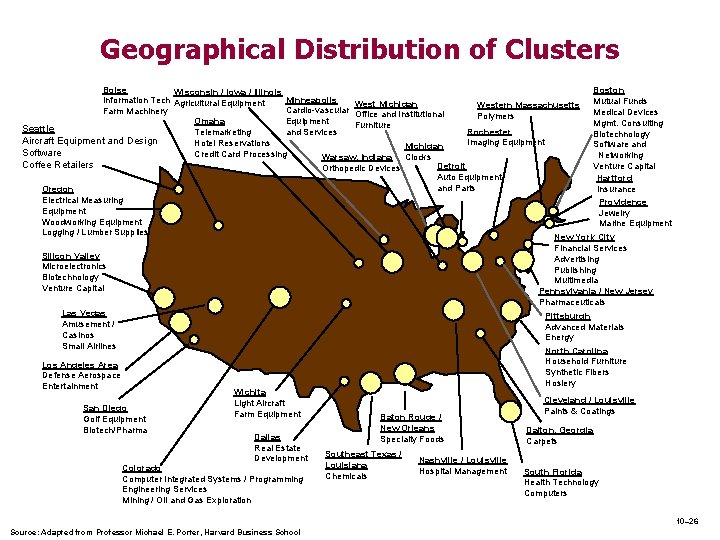 Geographical Distribution of Clusters Boise Boston Wisconsin / Iowa / Illinois Minneapolis Information Tech