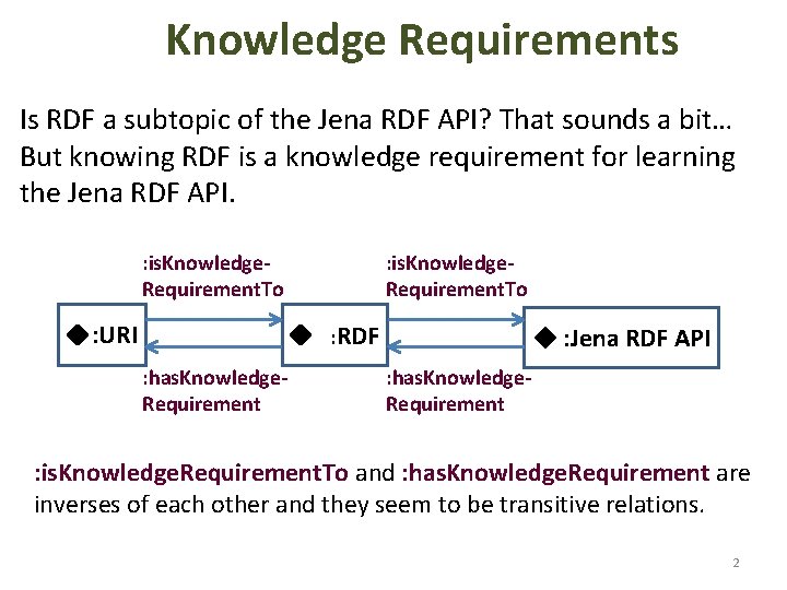 Knowledge Requirements Is RDF a subtopic of the Jena RDF API? That sounds a