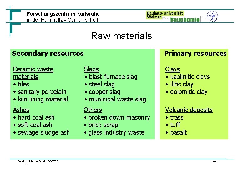 Forschungszentrum Karlsruhe in der Helmholtz - Gemeinschaft Raw materials Secondary resources Primary resources Ceramic