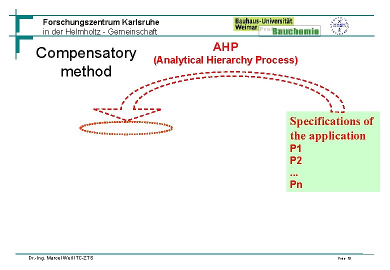 Forschungszentrum Karlsruhe in der Helmholtz - Gemeinschaft Compensatory method AHP (Analytical Hierarchy Process) Specifications