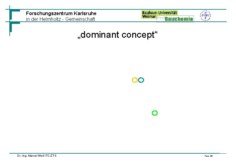 Forschungszentrum Karlsruhe in der Helmholtz - Gemeinschaft „dominant concept“ Dr. -Ing. Marcel Weil ITC-ZTS