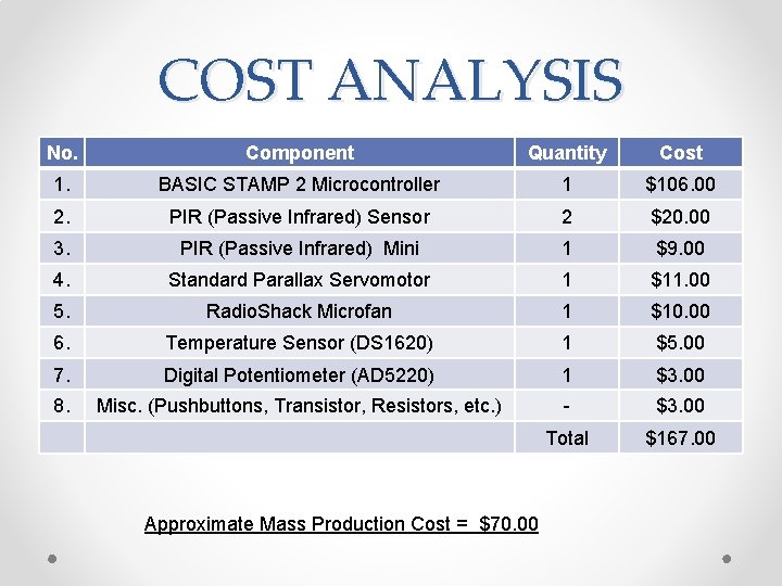 COST ANALYSIS No. Component Quantity Cost 1. BASIC STAMP 2 Microcontroller 1 $106. 00