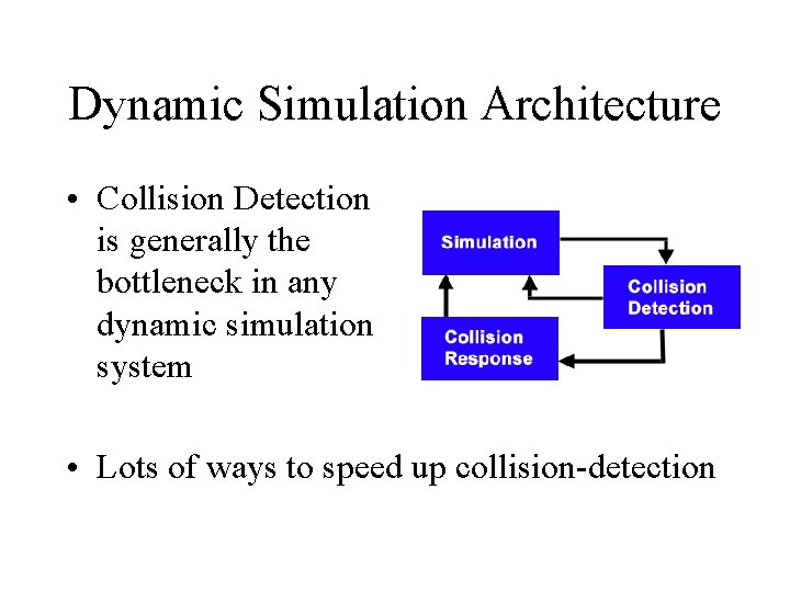Dynamic Simulation Architecture • Collision Detection is generally the bottleneck in any dynamic simulation