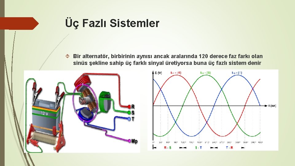 Üç Fazlı Sistemler Bir alternatör, birbirinin aynısı ancak aralarında 120 derece faz farkı olan