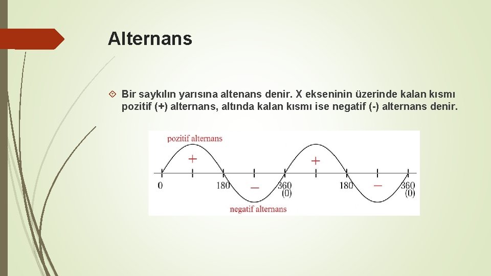 Alternans Bir saykılın yarısına altenans denir. X ekseninin üzerinde kalan kısmı pozitif (+) alternans,
