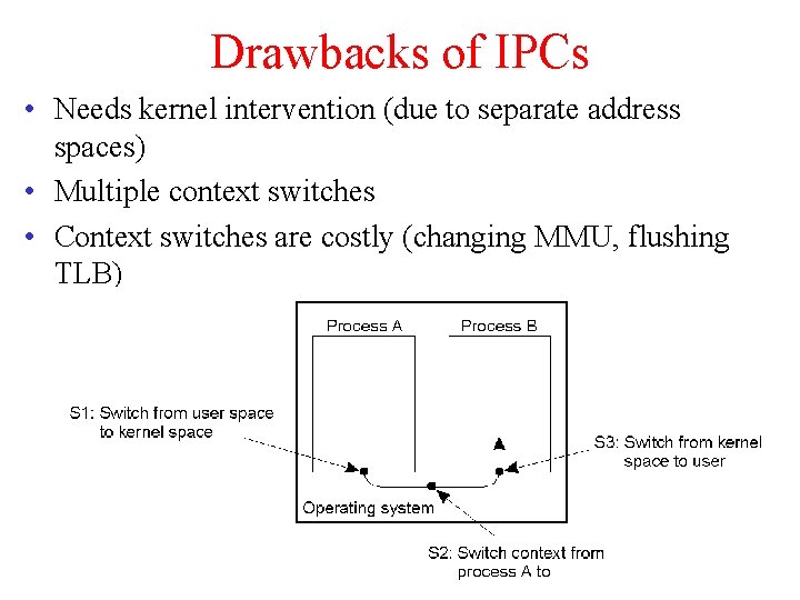 Drawbacks of IPCs • Needs kernel intervention (due to separate address spaces) • Multiple Drawbacks of IPCs • Needs kernel intervention (due to separate address spaces) • Multiple