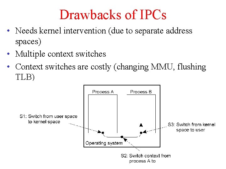 Drawbacks of IPCs • Needs kernel intervention (due to separate address spaces) • Multiple