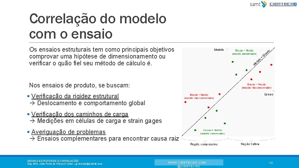 Correlação do modelo com o ensaio Os ensaios estruturais tem como principais objetivos comprovar