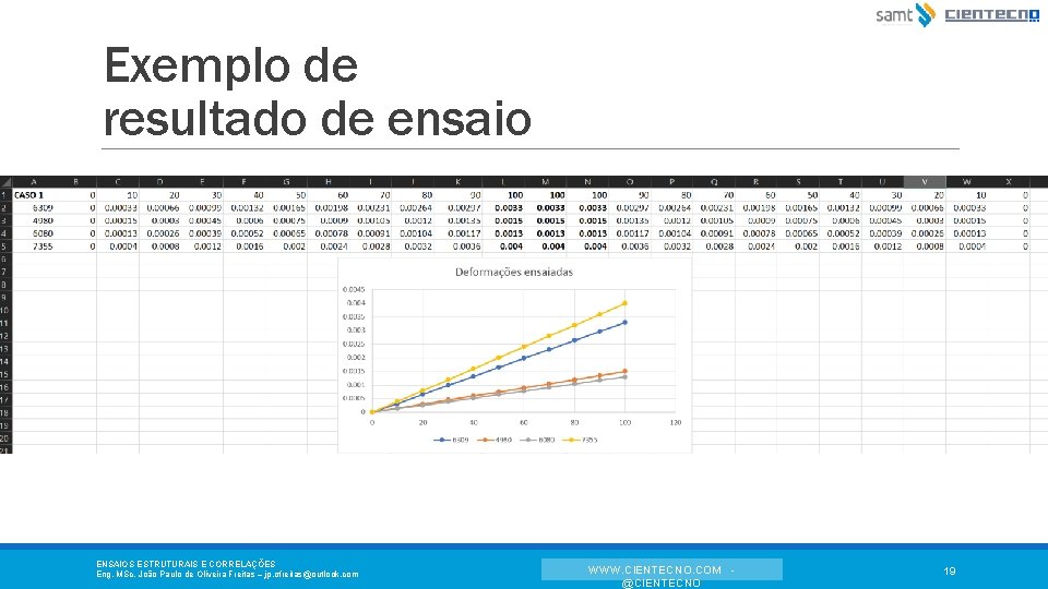 Exemplo de resultado de ensaio ENSAIOS ESTRUTURAIS E CORRELAÇÕES Eng. MSc. João Paulo de