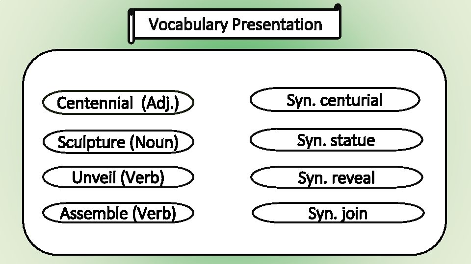 Vocabulary Presentation Centennial (Adj. ) Syn. centurial Sculpture (Noun) Syn. statue Unveil (Verb) Syn.