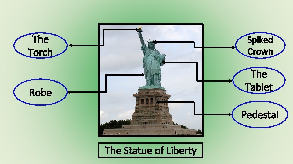 The Torch Spiked Crown The Tablet Robe Pedestal The Statue of Liberty 