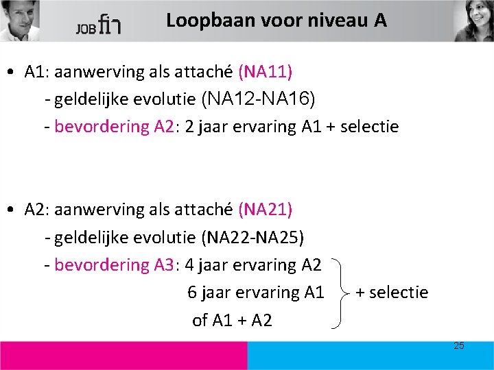 Loopbaan voor niveau A • A 1: aanwerving als attaché (NA 11) - geldelijke